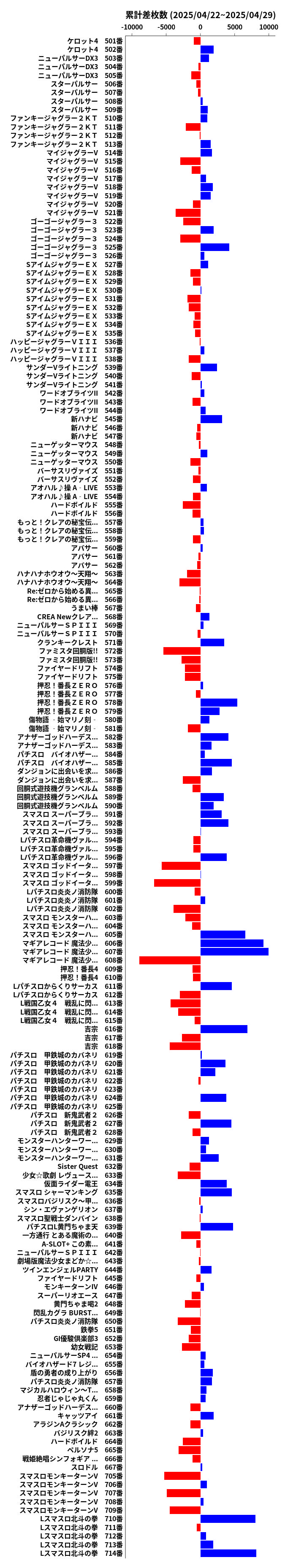 累計差枚数の画像