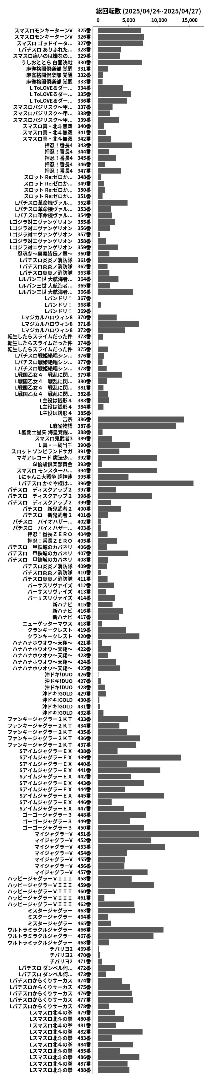 累計差枚数の画像