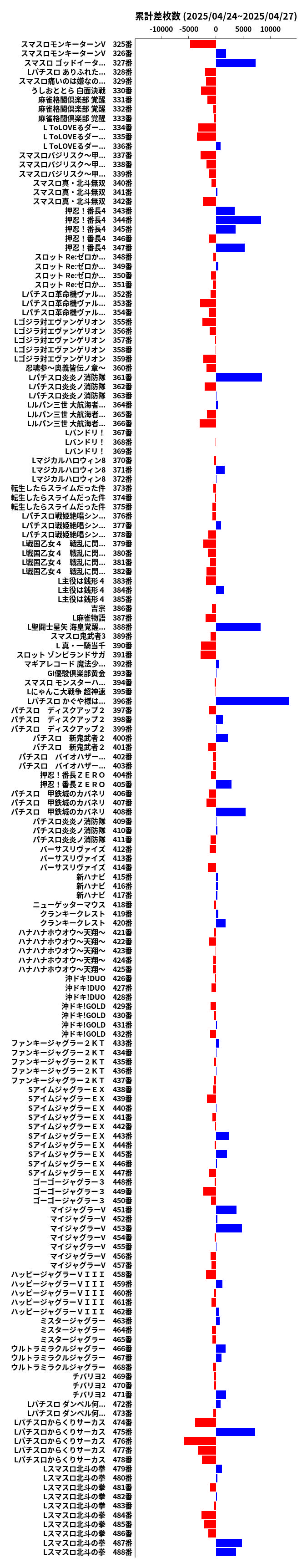 累計差枚数の画像