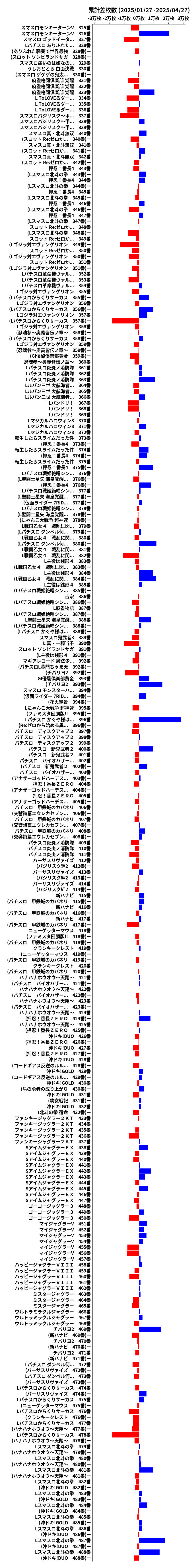 累計差枚数の画像