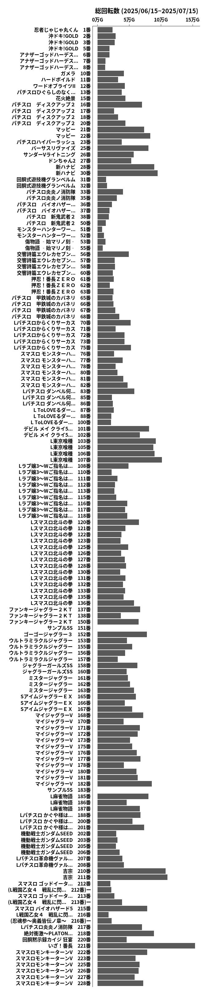 累計差枚数の画像