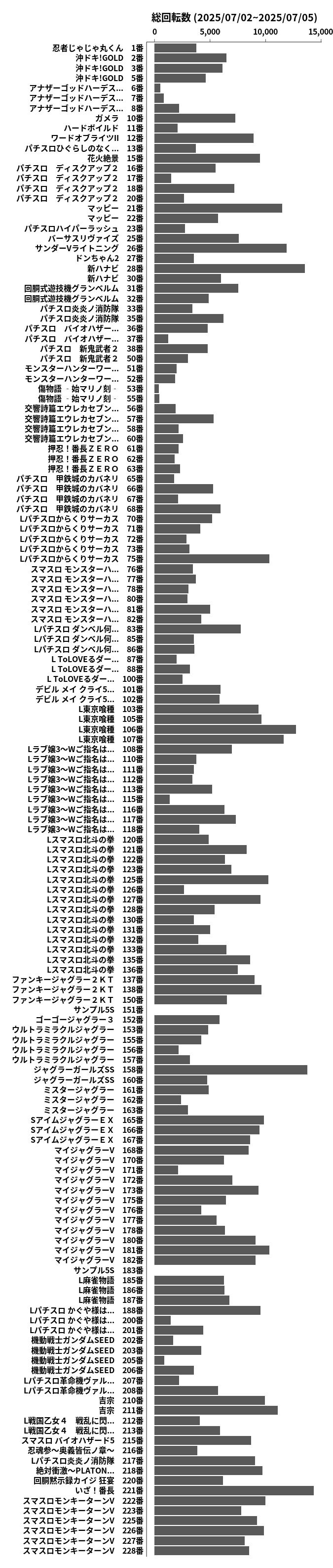 累計差枚数の画像