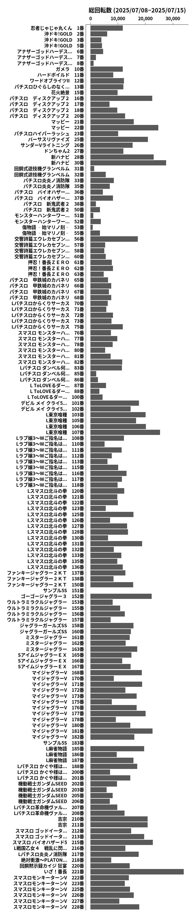 累計差枚数の画像
