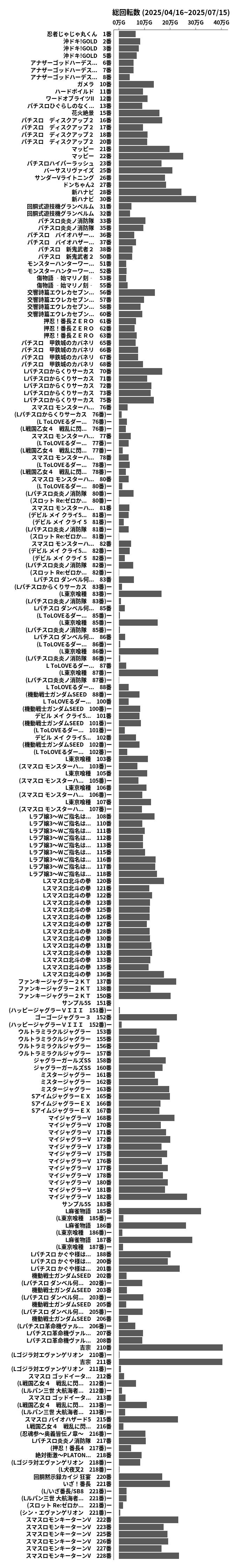 累計差枚数の画像