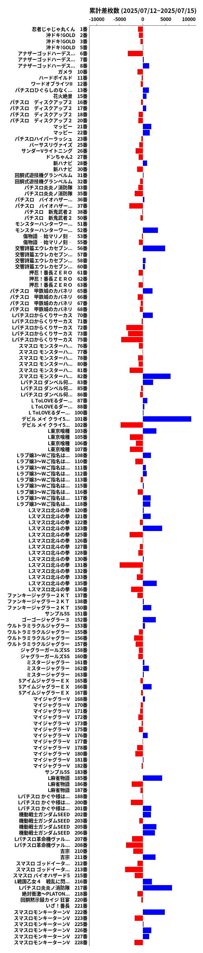 累計差枚数の画像