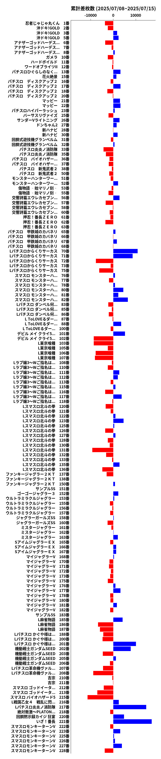 累計差枚数の画像