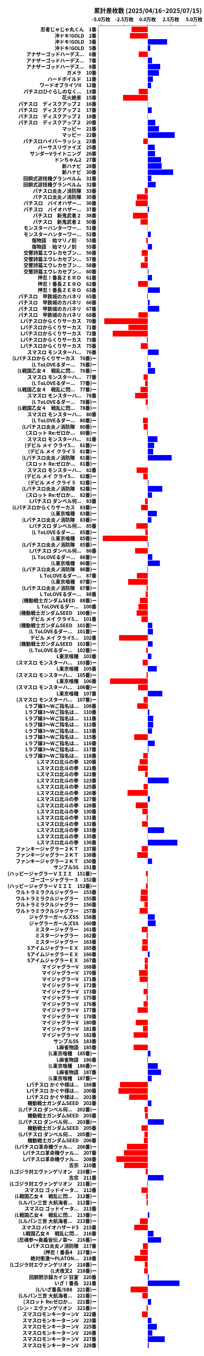 累計差枚数の画像