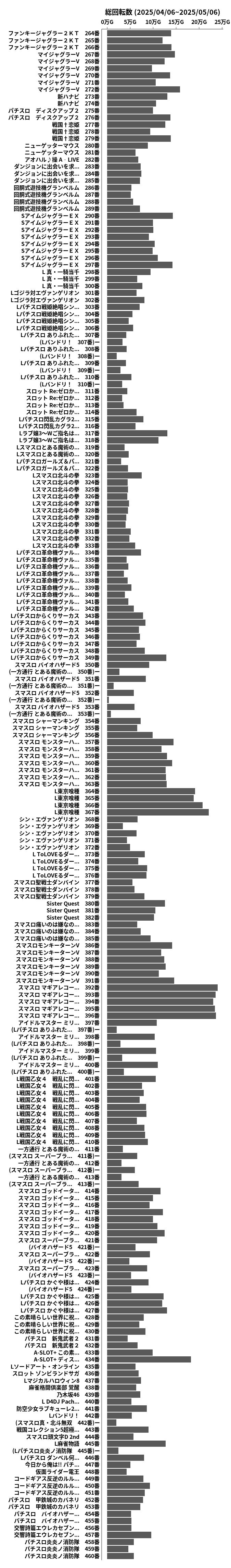 累計差枚数の画像