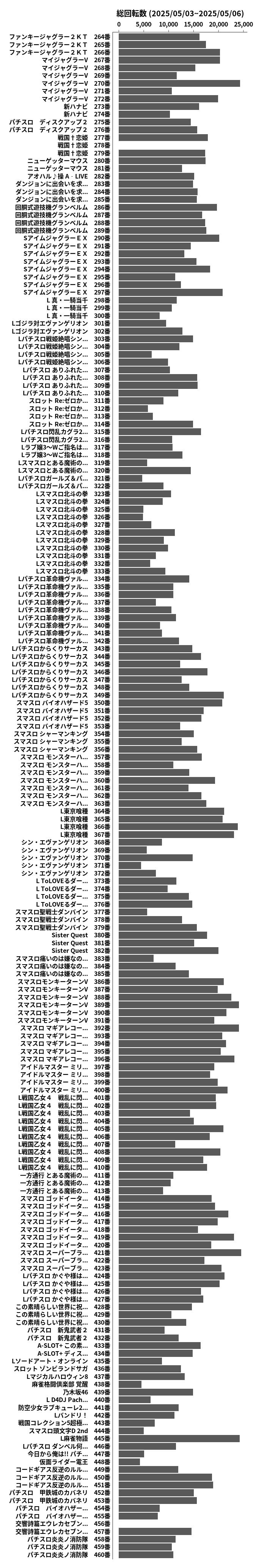 累計差枚数の画像