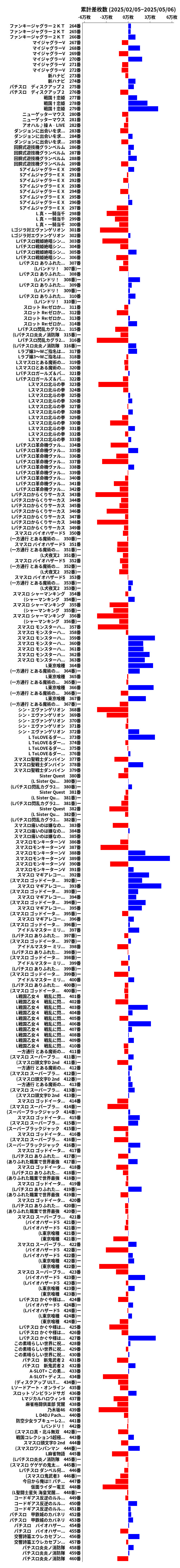 累計差枚数の画像