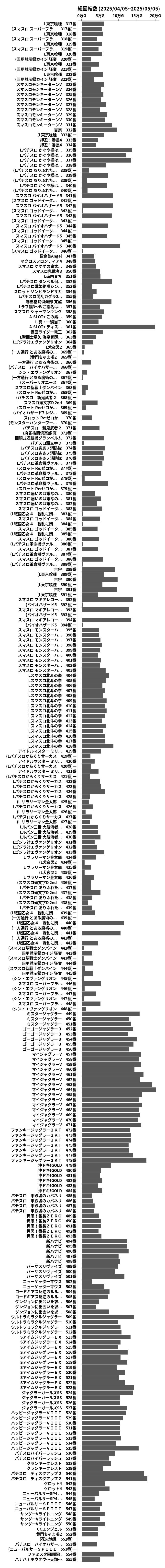 累計差枚数の画像