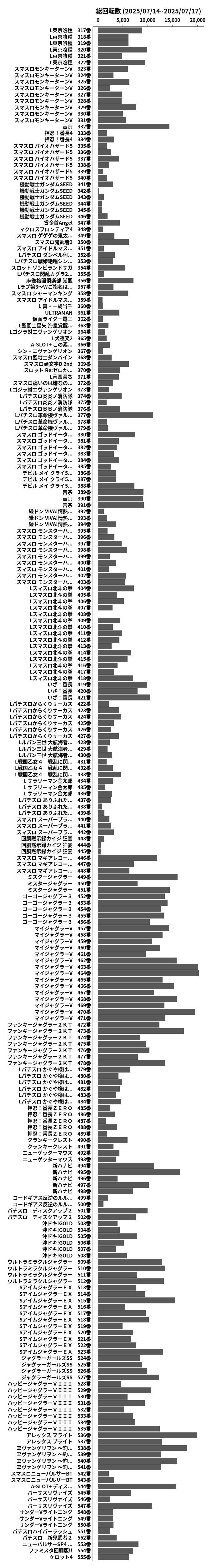 累計差枚数の画像