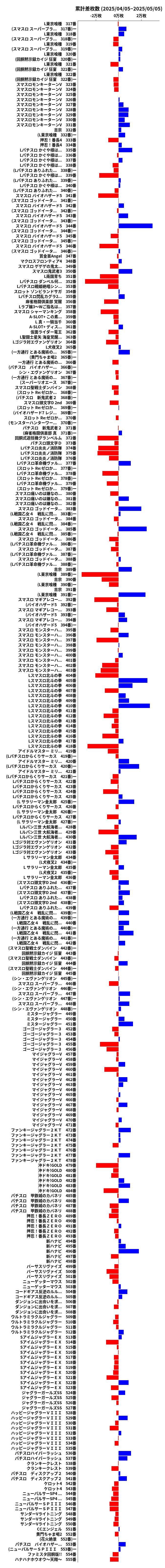 累計差枚数の画像