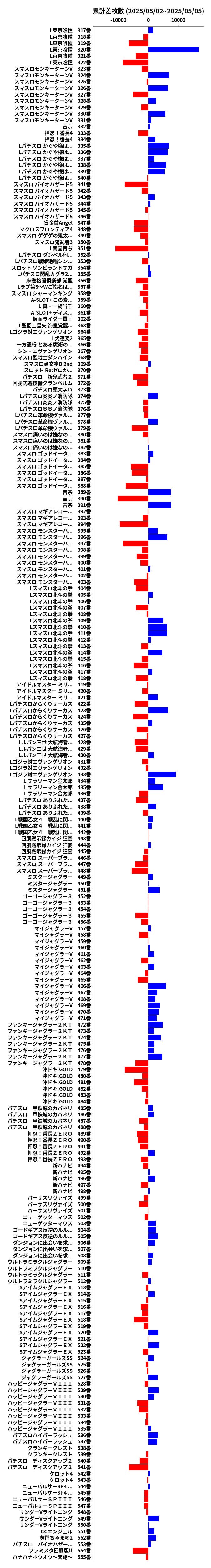 累計差枚数の画像