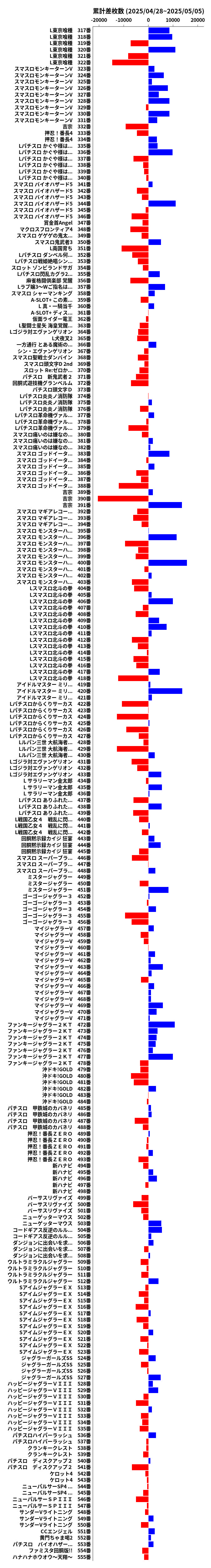 累計差枚数の画像