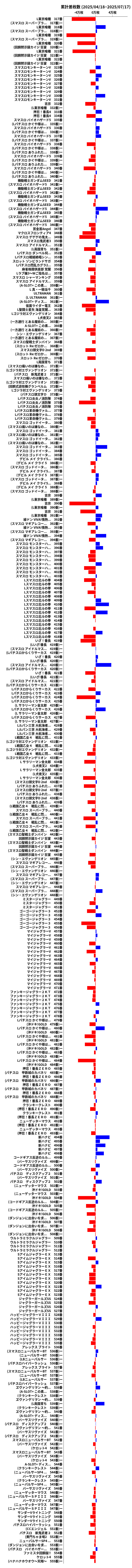累計差枚数の画像