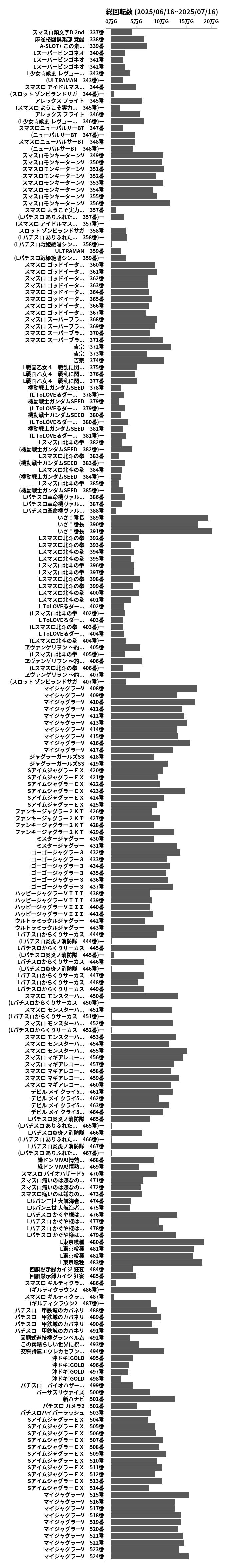 累計差枚数の画像