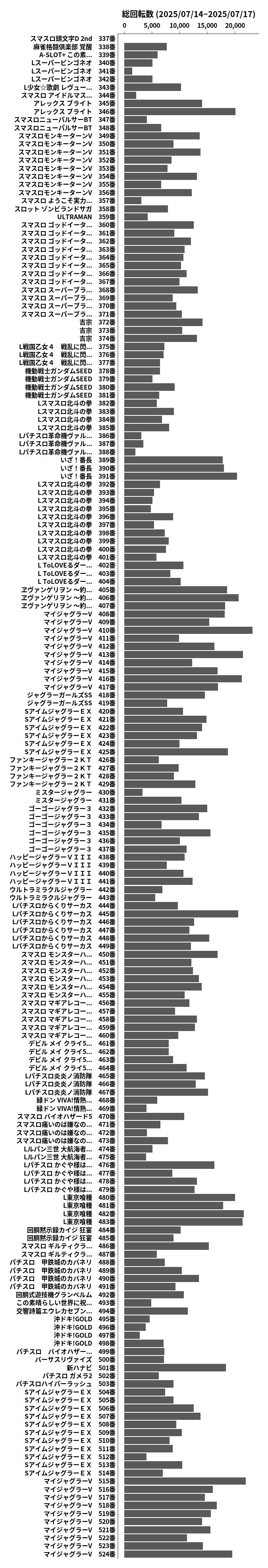 累計差枚数の画像