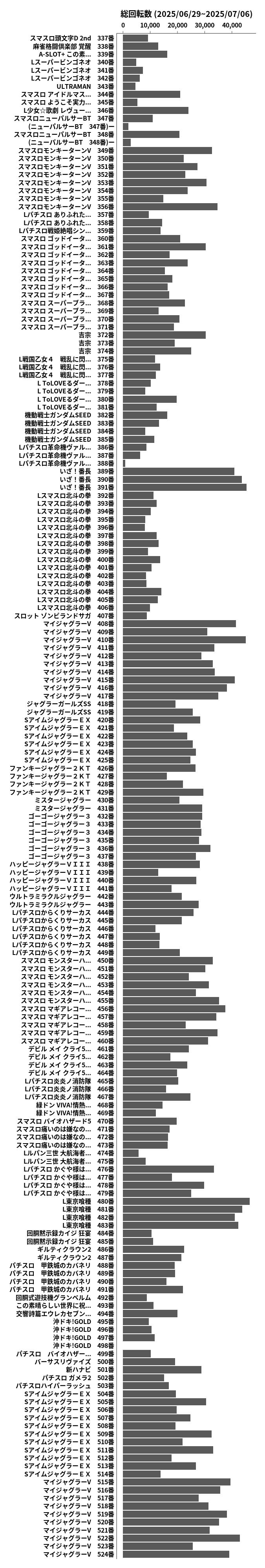 累計差枚数の画像