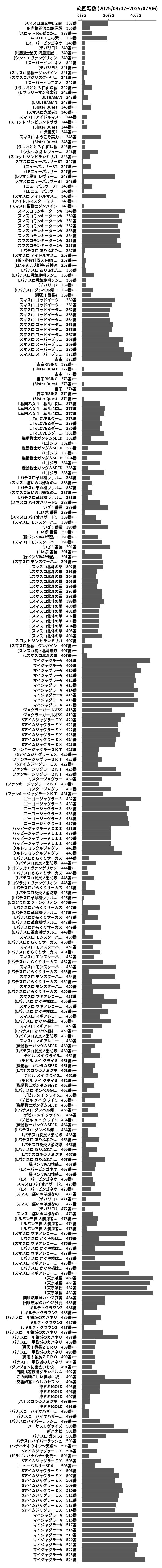 累計差枚数の画像