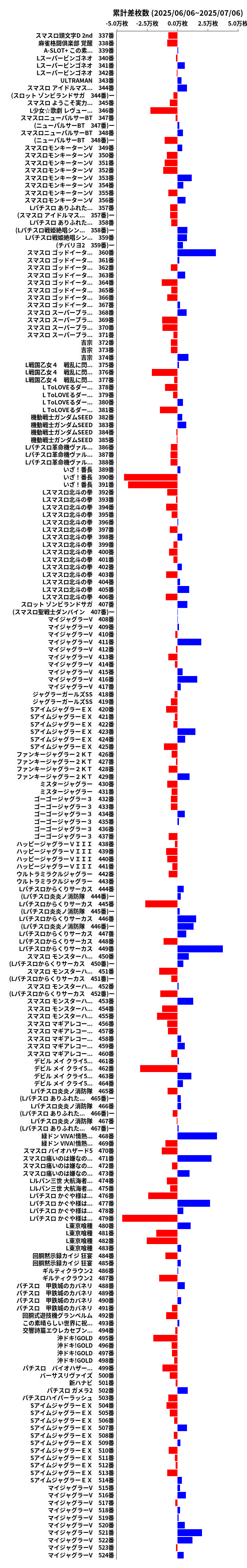 累計差枚数の画像