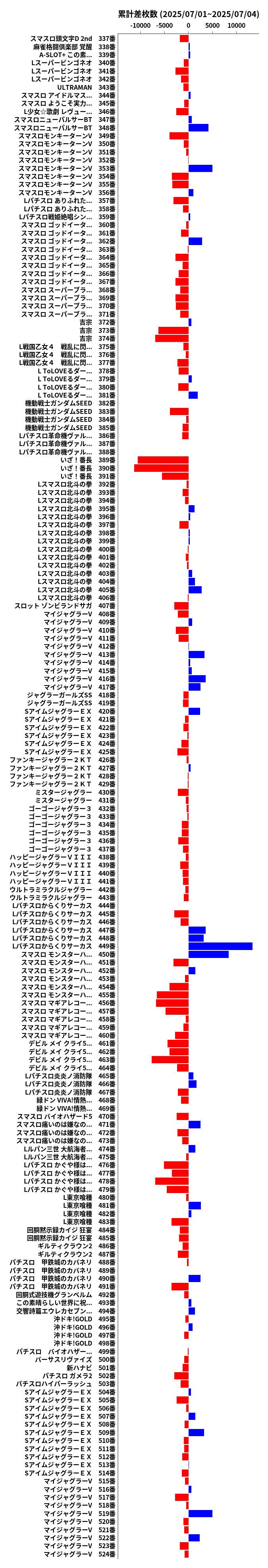 累計差枚数の画像
