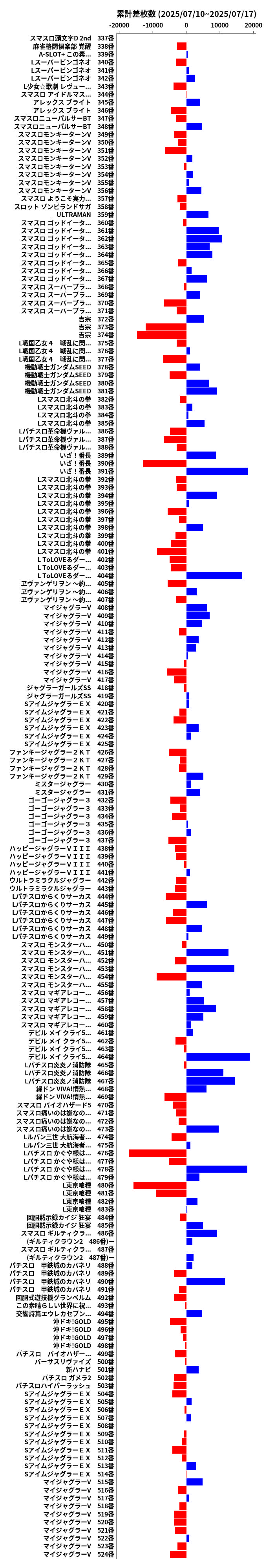 累計差枚数の画像