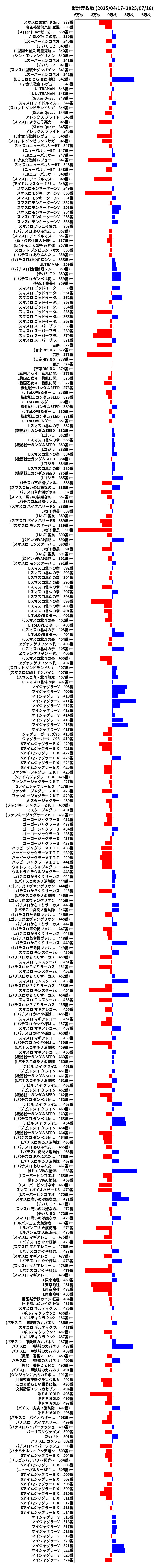 累計差枚数の画像