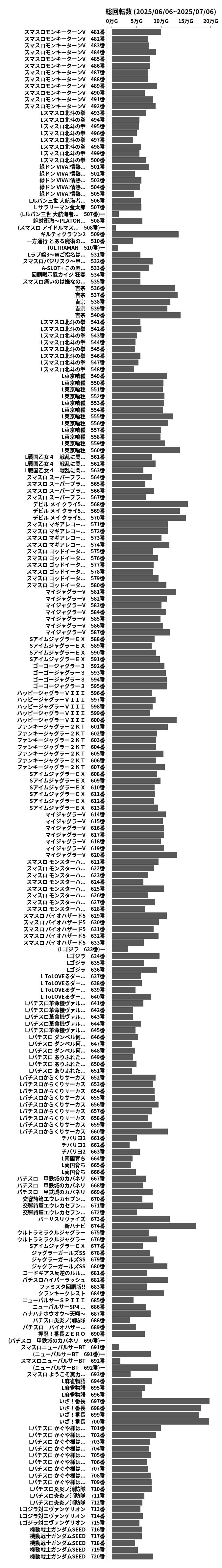 累計差枚数の画像