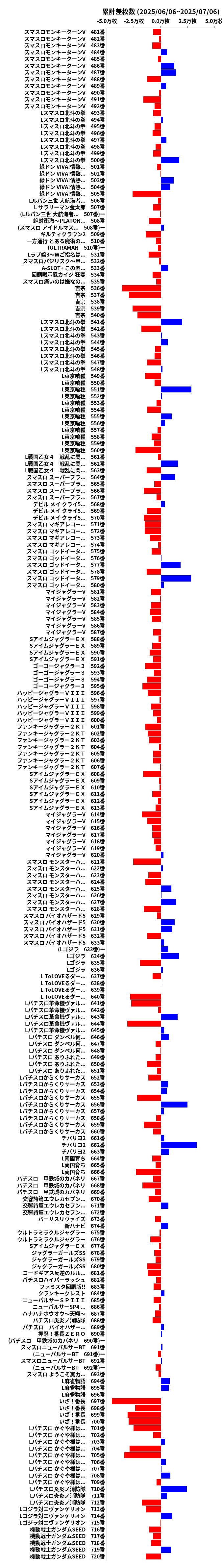 累計差枚数の画像
