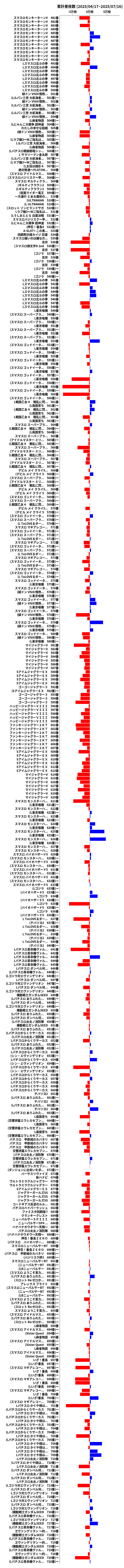 累計差枚数の画像