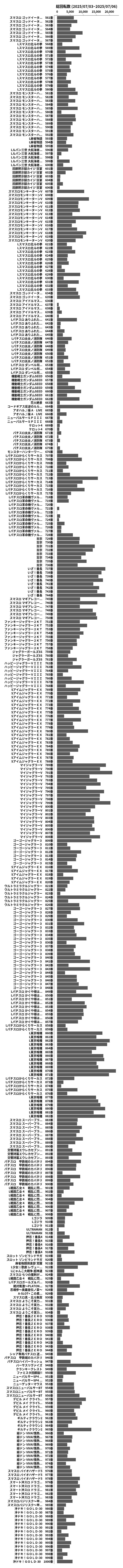 累計差枚数の画像