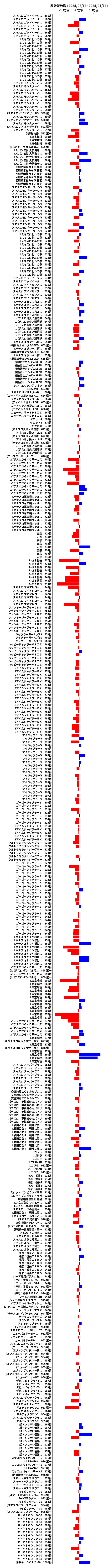 累計差枚数の画像