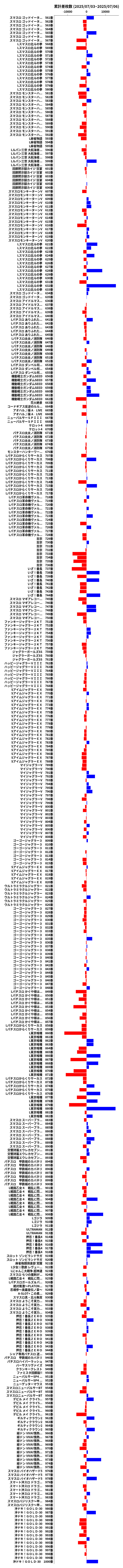 累計差枚数の画像