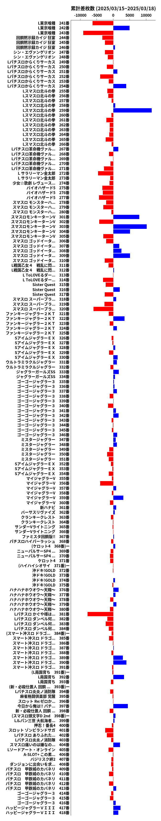 累計差枚数の画像