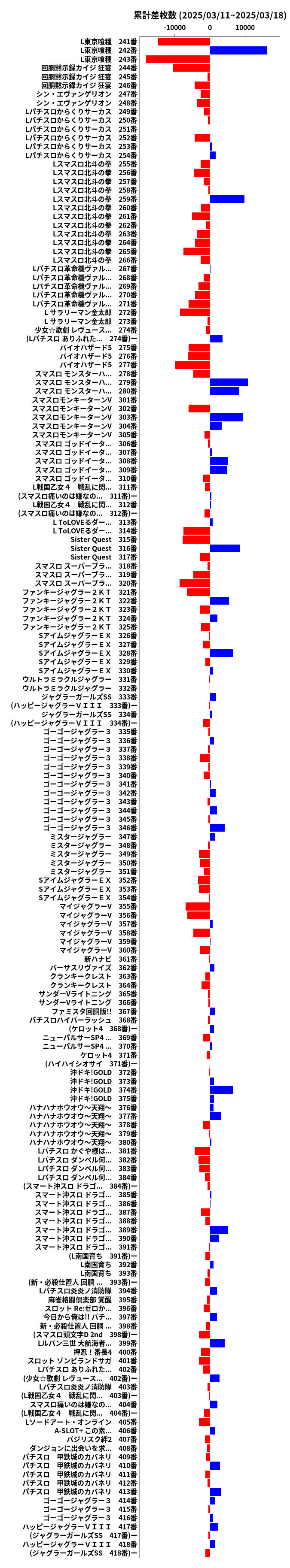 累計差枚数の画像