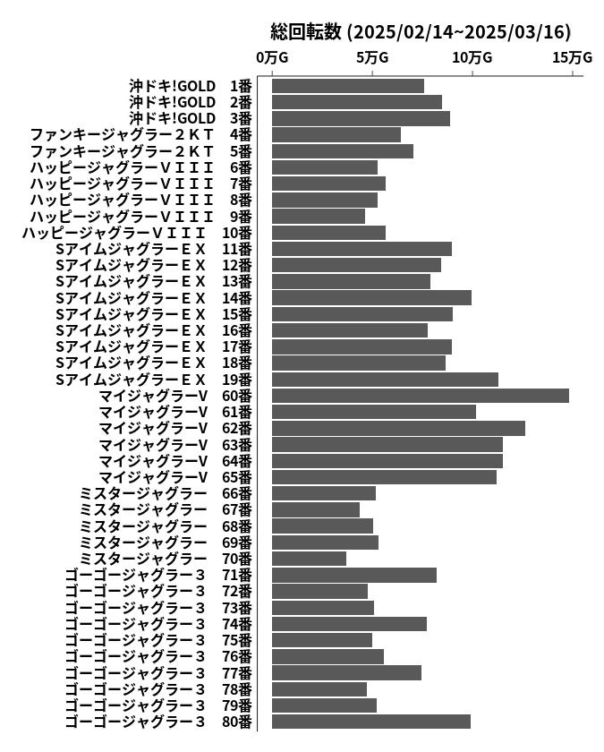 累計差枚数の画像