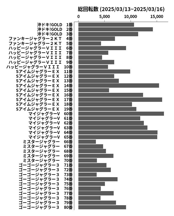 累計差枚数の画像