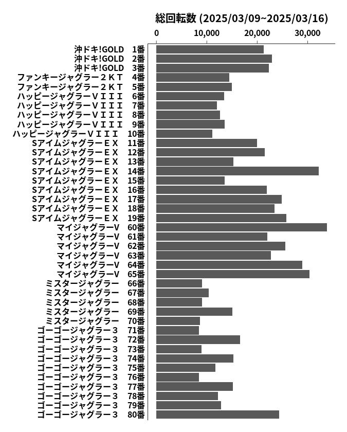 累計差枚数の画像