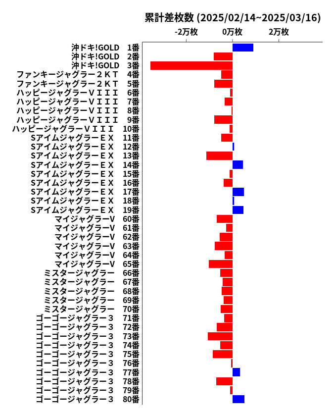 累計差枚数の画像
