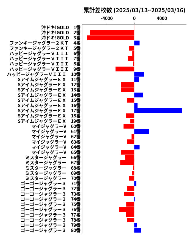 累計差枚数の画像