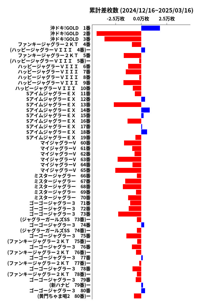 累計差枚数の画像