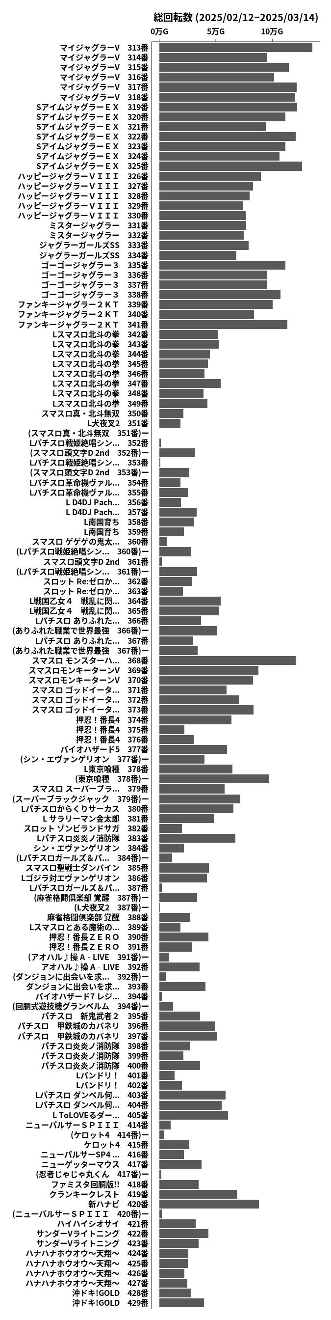 累計差枚数の画像
