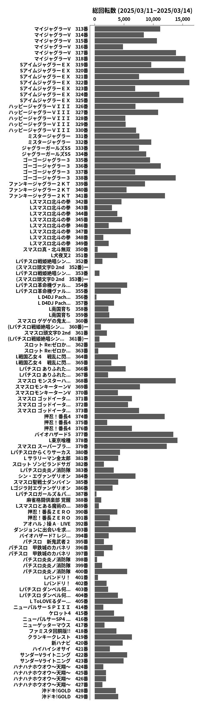 累計差枚数の画像