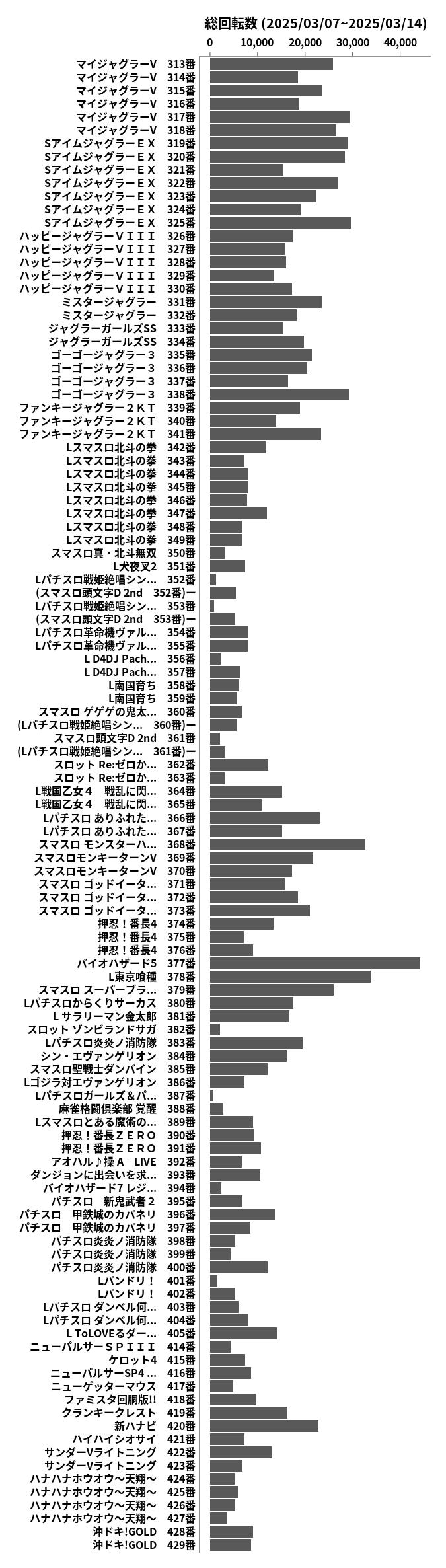 累計差枚数の画像