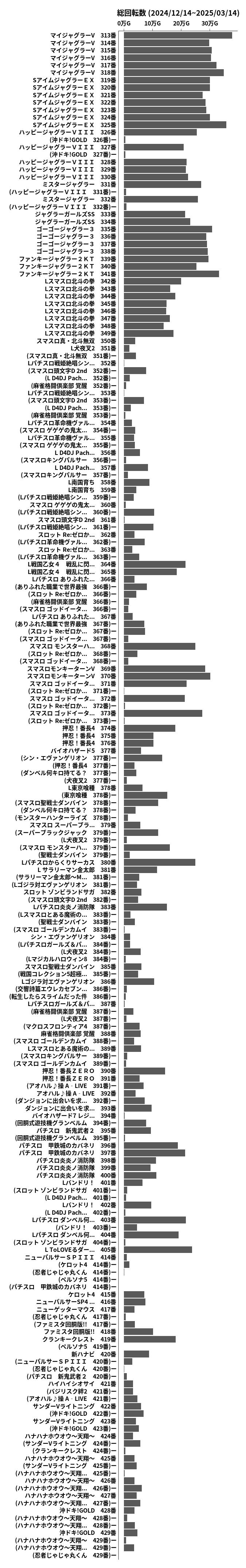 累計差枚数の画像