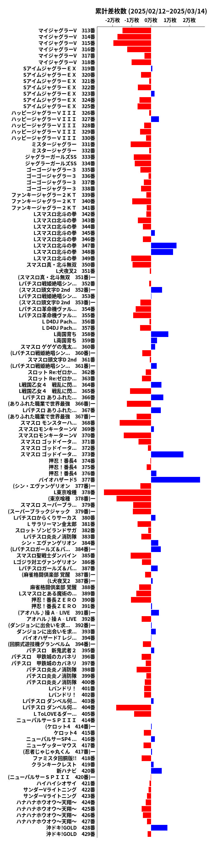 累計差枚数の画像