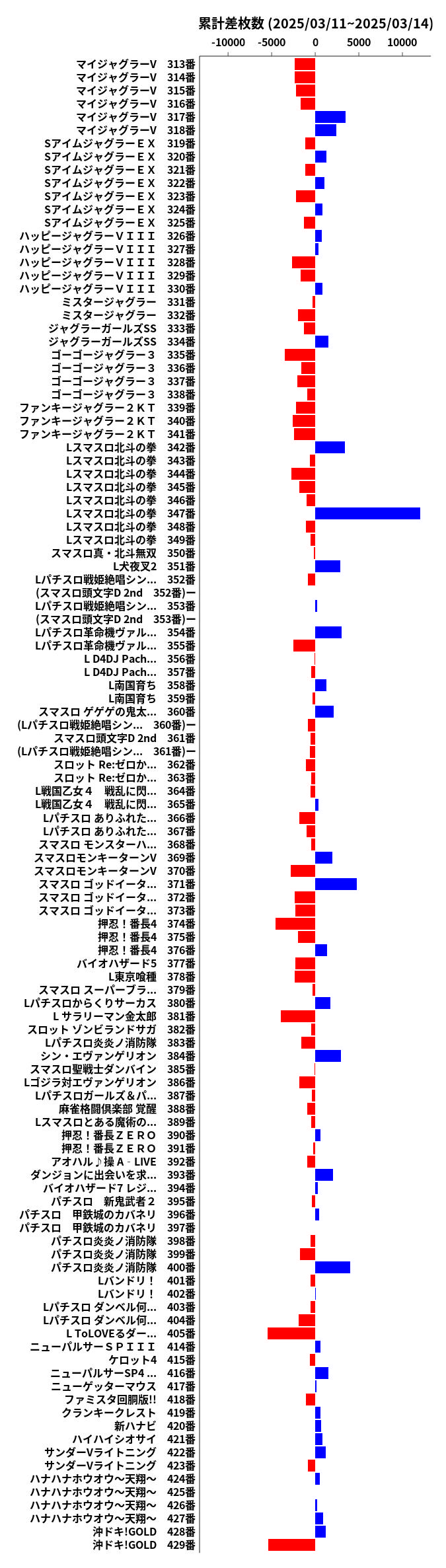 累計差枚数の画像