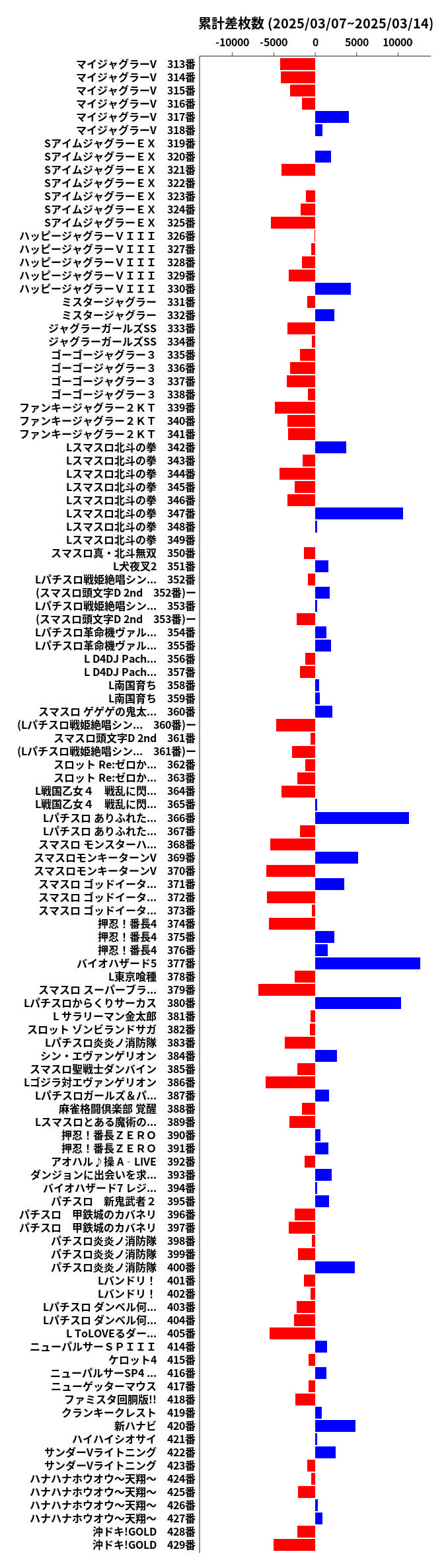 累計差枚数の画像