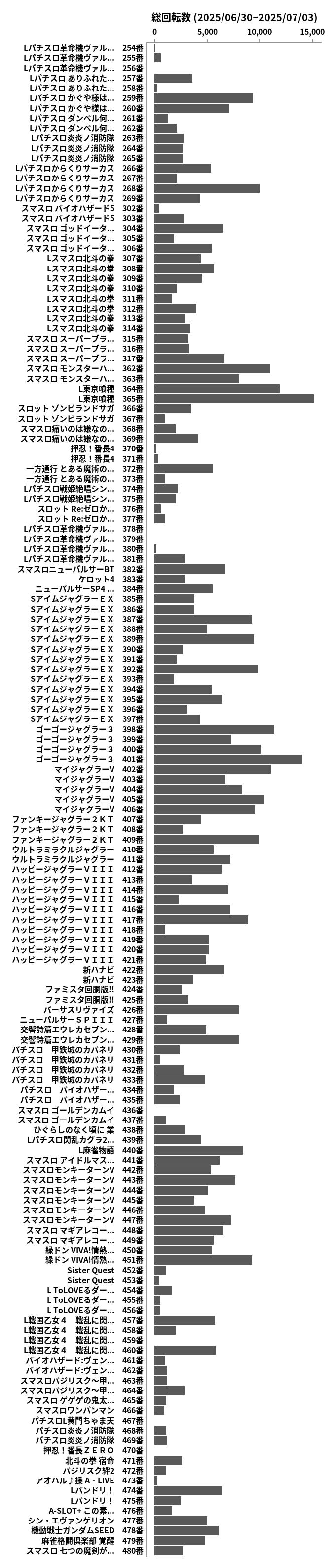 累計差枚数の画像
